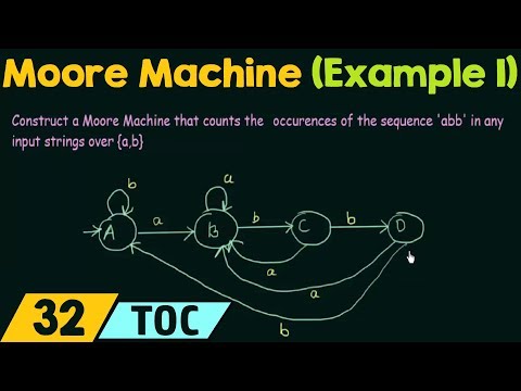 Introduction to Theory of Computation