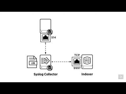 Using Syslog Sources With Splunk