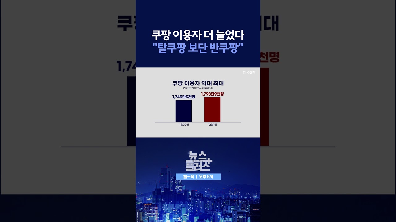 [뉴스플러스] '반쿠팡' 정서 확산 ㅣ 한국경제TV뉴스  #shorts