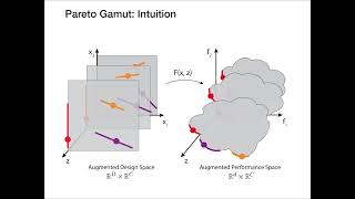 Pareto Gamuts: Exploring Optimal Designs Across Varying Contexts