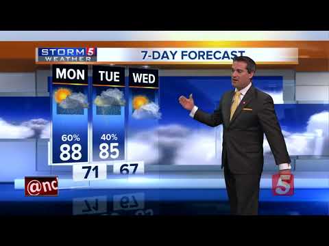 Henry's Evening Forecast: Sunday, August 19, 2018