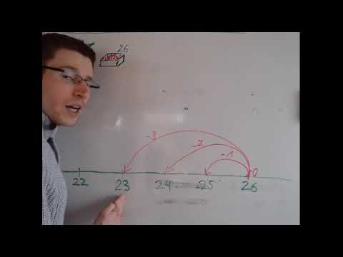 Wiederholung Ungleichungen Klasse 2 Teil 2