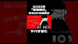 高校生▶︎大学生になったよ🫶💖 #オリジナル曲 #vocaloid #dtm #ボカロ #music #重音テト #utau