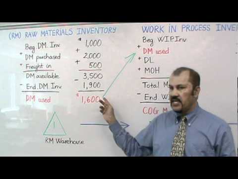 image-How do you calculate the cost of goods manufactured?