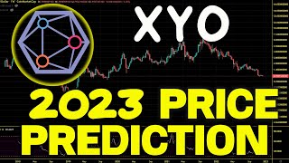 XYO A Realistic Price Prediction 202? XYO Price Chart Analysis