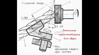 Оснастка для заточки сверл своими руками