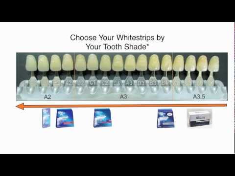 Crest Whitening Strips - How To Choose The Right One for You