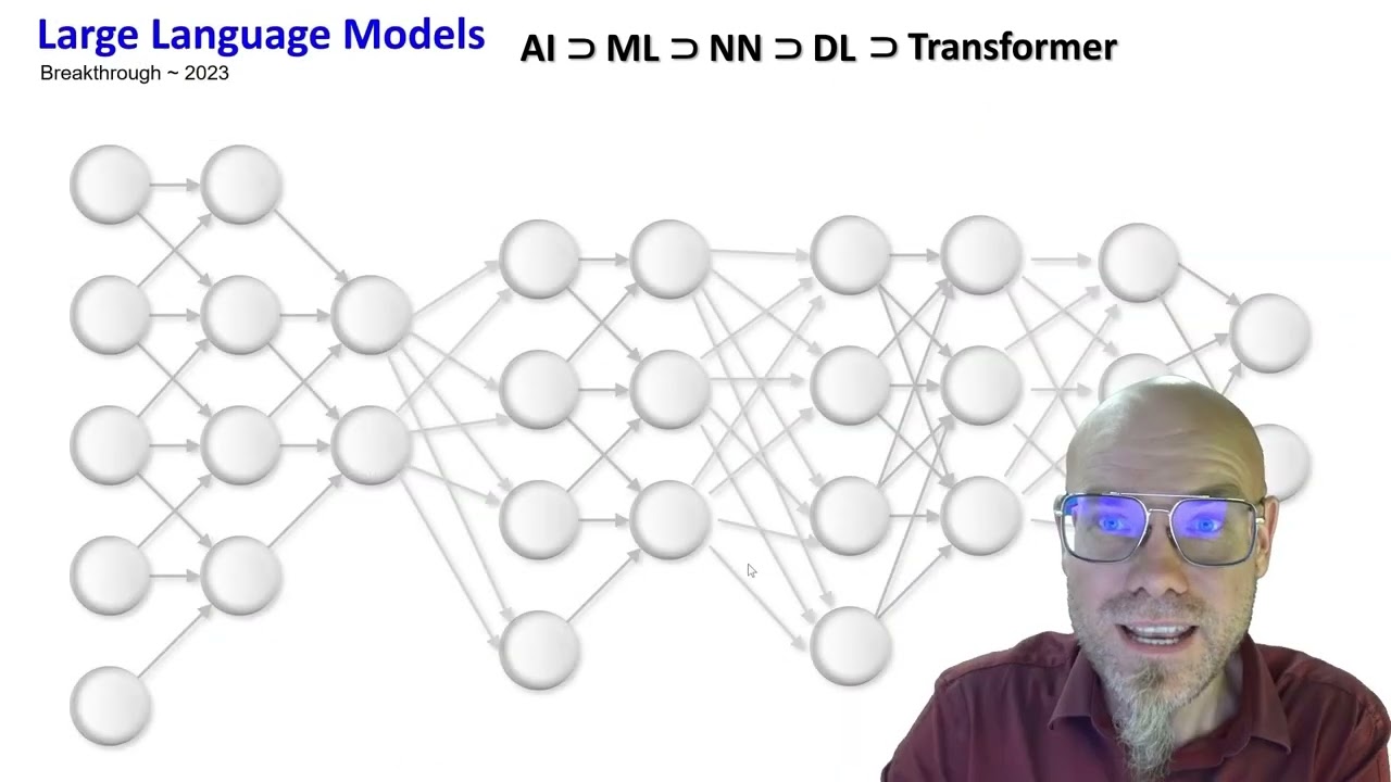 What are Large Language Models (LLMs) & Transformer Networks: "autocomplete perfected"