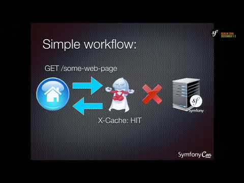 SymfonyCon Berlin 2016 - Alexander Lisachenko - Handling 10k Requests/sec With Symfony & Varnish