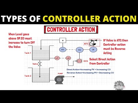What is Direct Action and Reverse Action - Understanding Process Controller Action