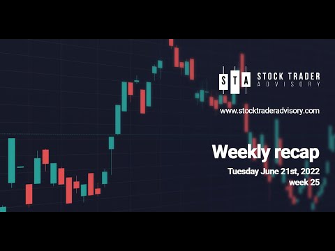 Stock Market Recap | June 21st, 2022