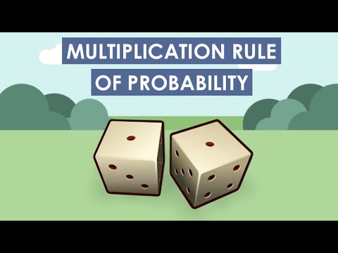 The Multiplication Rule of Probability - Explained