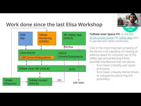 ELISA Summit (Sept 2022): Safety Architecture WG Update