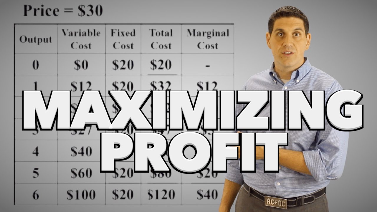 Maximizing Profit Practice