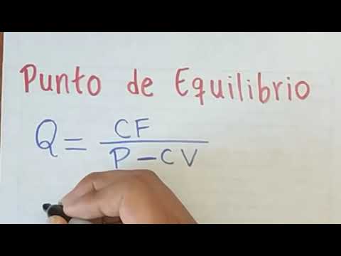 Break-Even Point EXERCISE solved step by step