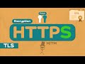 HTTPS Security SSL TLS Network Protocols System Design