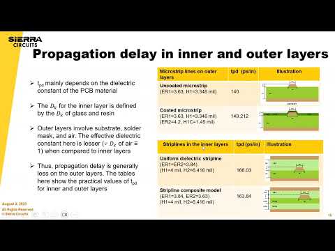 Screenshot from Strategies to Optimize Propagation Delay in Your PCB Design