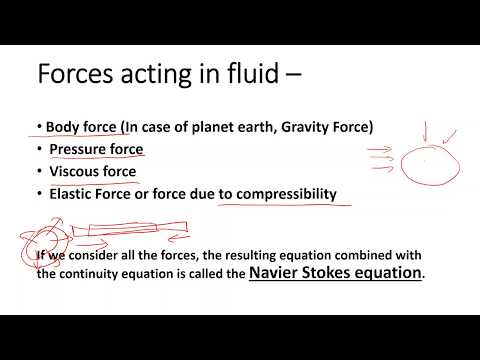 Fluid Dynamics: Equation of Motion