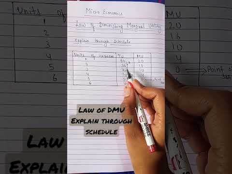 Law of diminishing marginal utility|Economics|Micro Economics