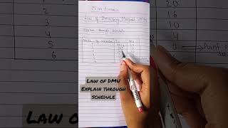 Law of diminishing marginal utility|Economics|Micro Economics