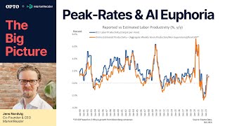 Peak-Rates Euphoria & AI’s Impact on Economic Growth and Productivity | Jens Nordvig