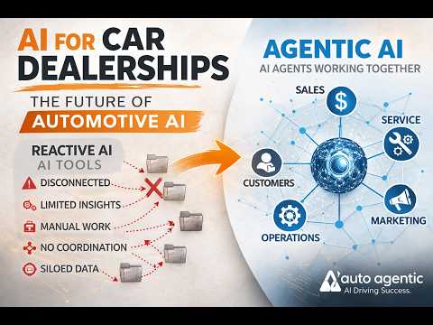 How to Work with Auto Agentic — Automotive AI Platform for Dealerships