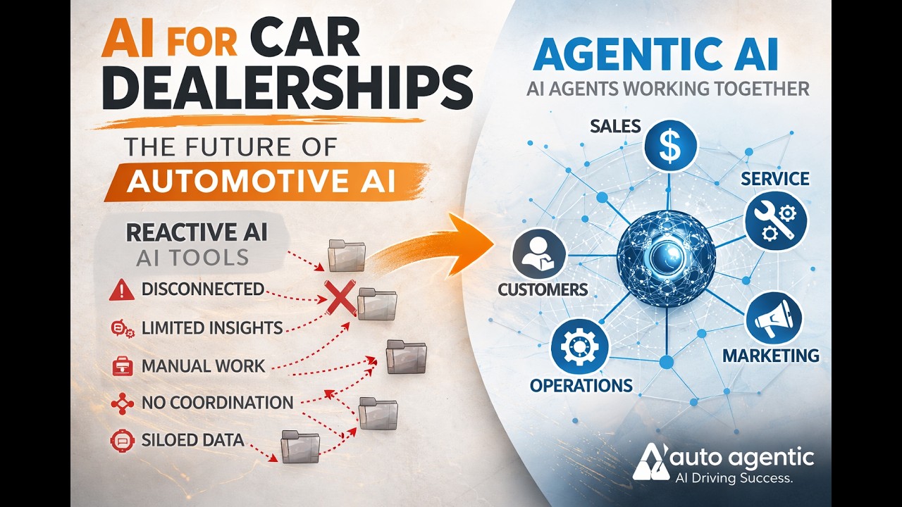 AI Agents for Car Dealerships The Future of Automotive AI