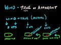 True And Apparent Wind Sample Video