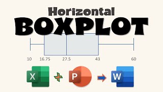 Construct Horizontal Boxplot | Excel + PowerPoint to Word