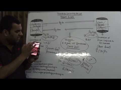 Interest Rate Risk in Banking Books (IRRBB) - Trigger Swaps