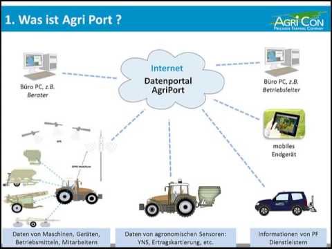 Agri Port N(itrogen) Kapitel 1 Einführung
