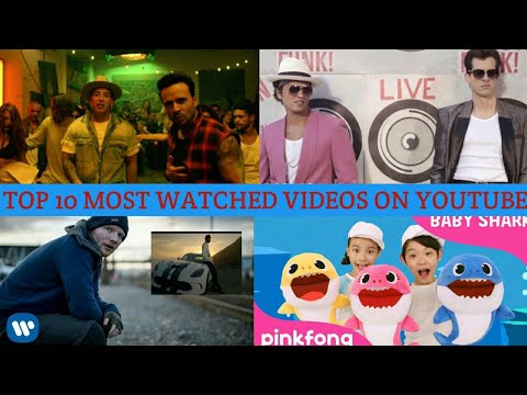 Most Viewed YouTube Videos of All Time (Till January 2021) || TOP 10 NHR ||
