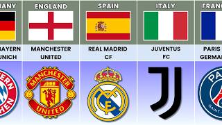 Famous Football Club From Different Countries