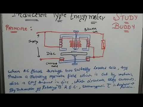Induction Type Energy Meter II Electrical Technology II Unit 3 Video