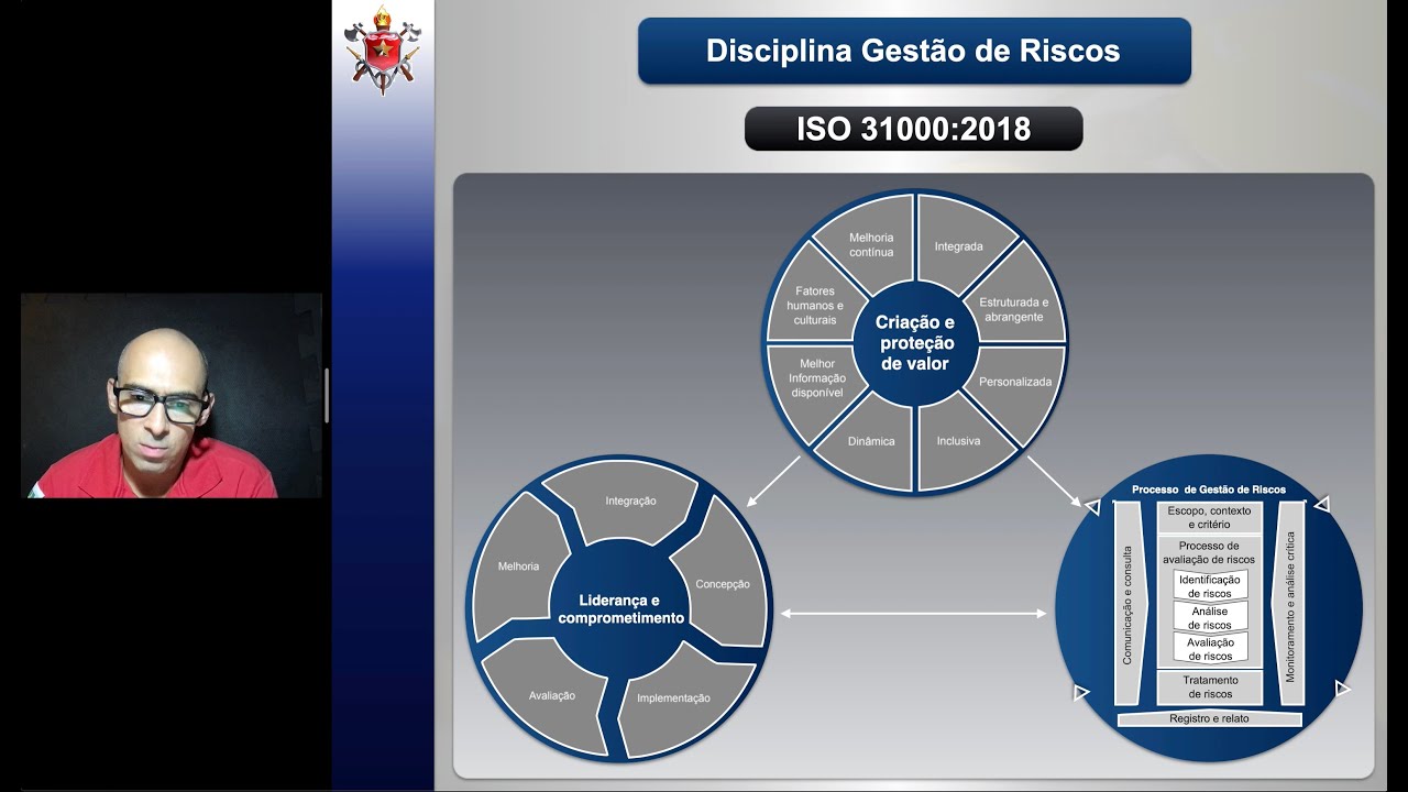 Gestão de Riscos - Conceitos Fundamentais ISO 31000 - Aula 1