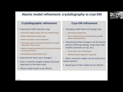 Phenix User Workshop 9/16/2020 - phenix.real_space_refine