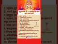 ‍ ️ Hanuman Ji Ke 12 Naam हनुमान जी के 12 नाम Shorts Hanumanji Shortvi