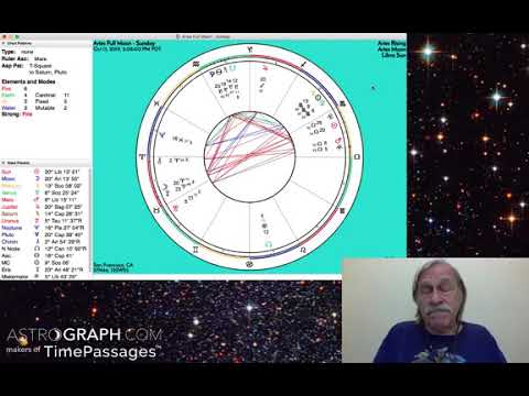 FULL MOON IN ARIES ASTROLOGY - OCT 2019