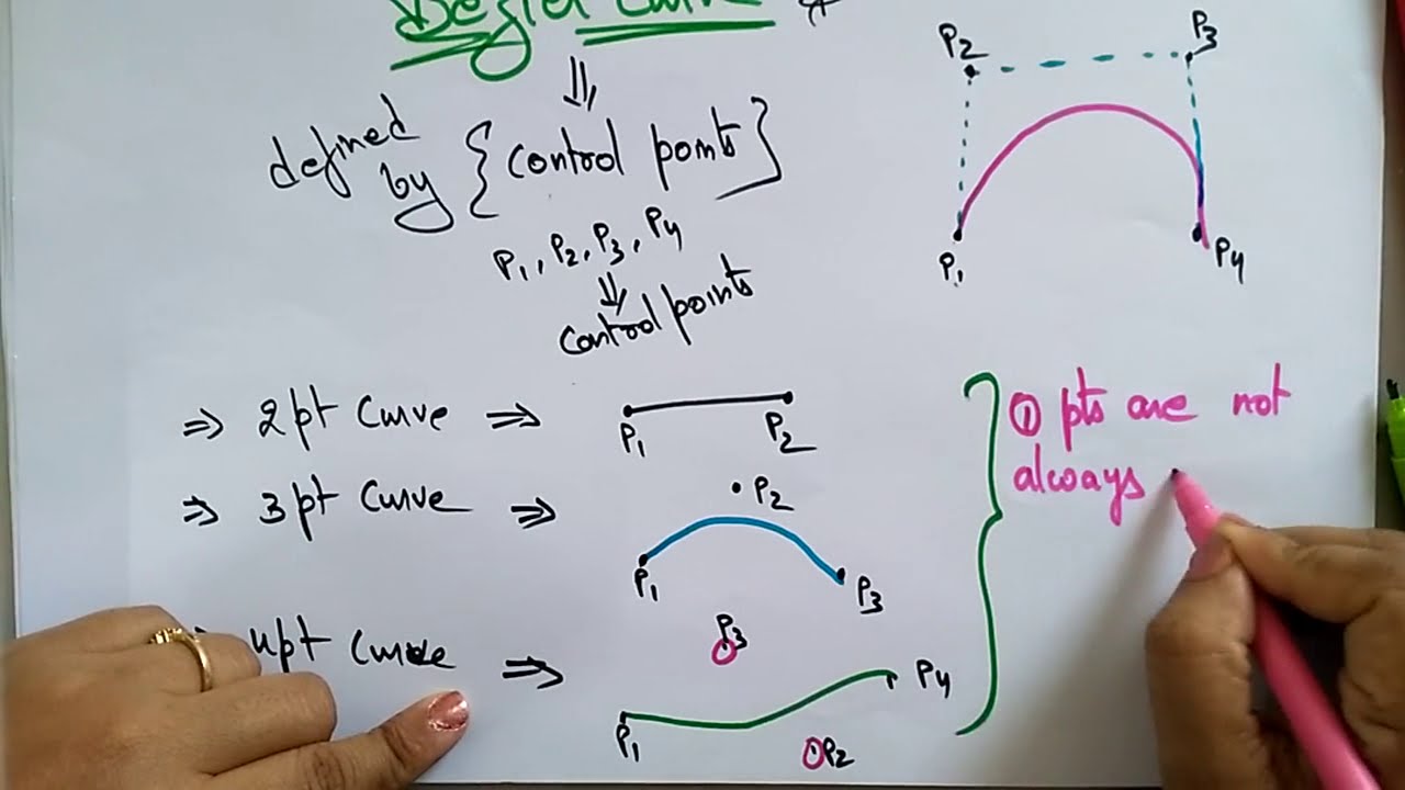 Bezier Curve in Computer Graphics  | Introduction | Types | CG | Lec-41 | Bhanu Priya