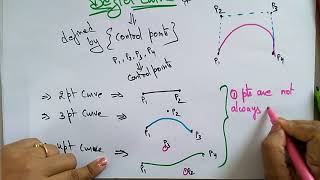 Bezier Curve in Computer Graphics  | Introduction | Types | CG | Lec-41 | Bhanu Priya