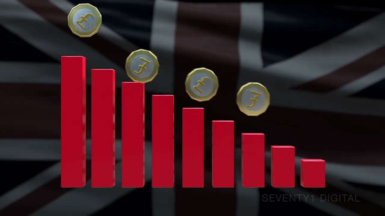Great British Pound (GBP) Currency Falling in Value. Royalty Free Animation 4K ULTRA HD