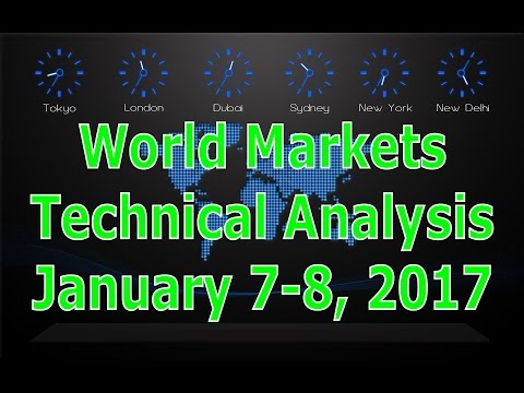 [ Weekend ] World Market Technical Analysis Jan 07-08, 2017