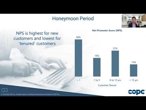 COPC Inc. Webinar: CX in Australian Banking