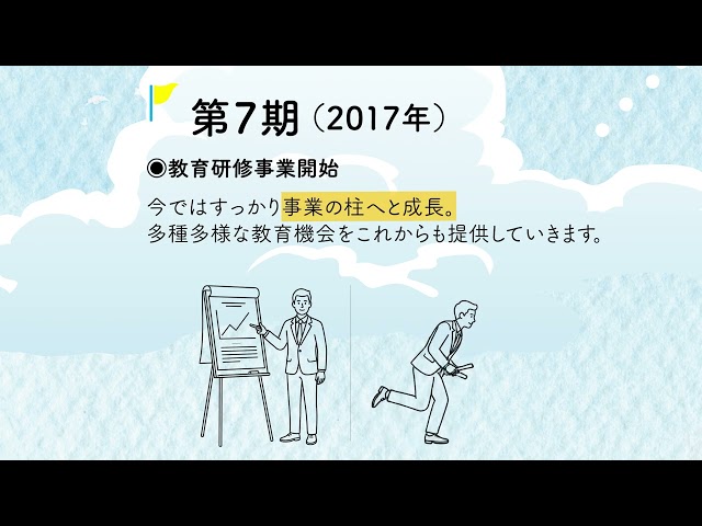イベントオープニング動画（社史）