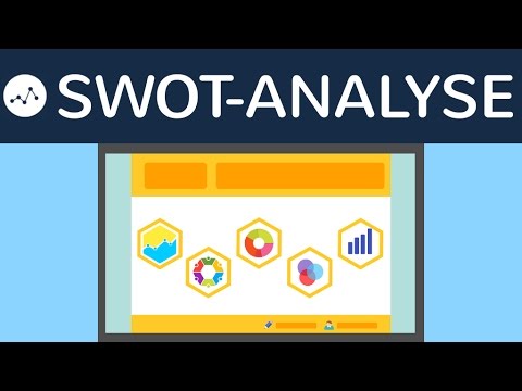 Swot-Analyse, SWOT-Matrix - Definition, Vorgehensweise, Katalog - Management & Unternehmensführung