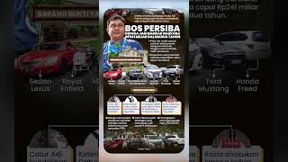 Bos Persiba Diduga Jadi Bandar Narkoba, Rp241 Miliar Dalam Dua Tahun