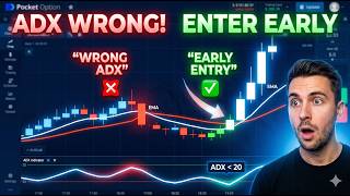 ADX Power Cross Strategy — Step-by-Step Guide & Transcript
