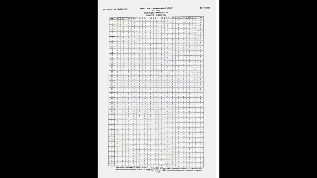 Karnataka KCET 2022 Official answer Key released by KEA Of all PCMB subjects!! 100% O.