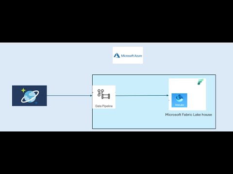 Migrating data from Azure CosmosDB to Microsoft Fabric - Lakehouse