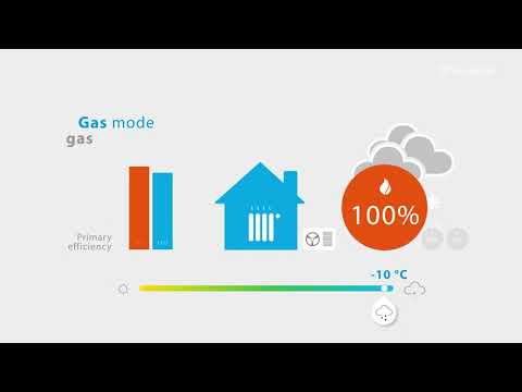 image-Whats a hybrid heat pump?